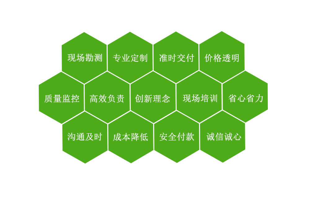 專業灌溉12年，做不到承諾效果全額退